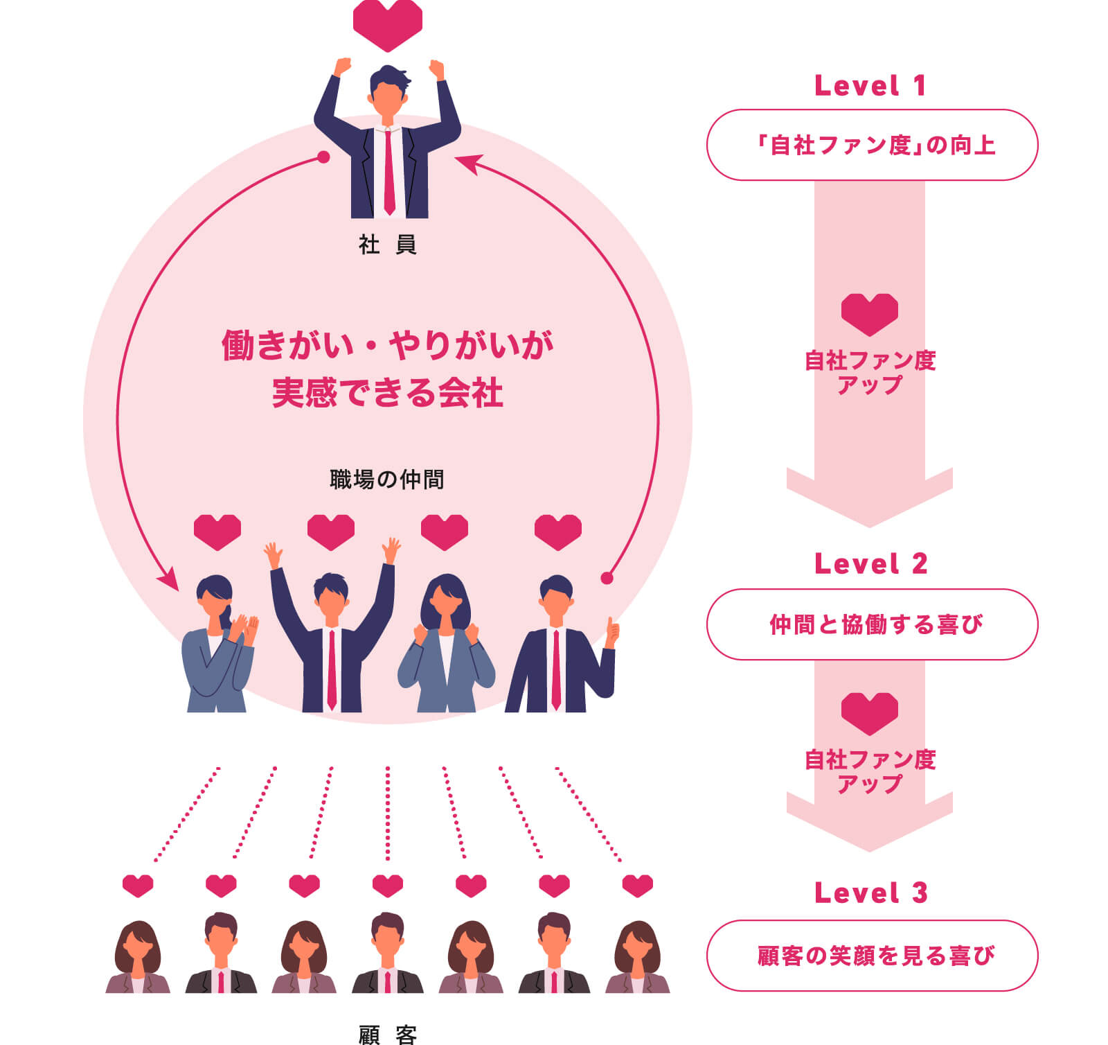 自社ファン度」表