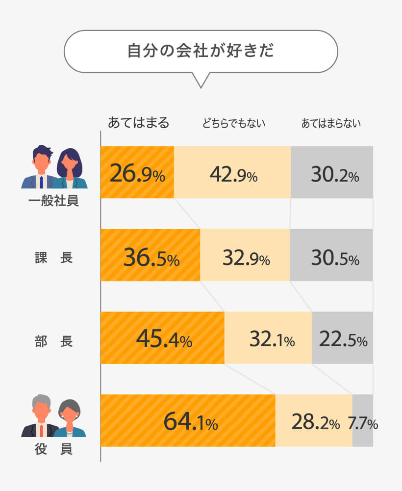 「自分の会社が好きだ!」表
