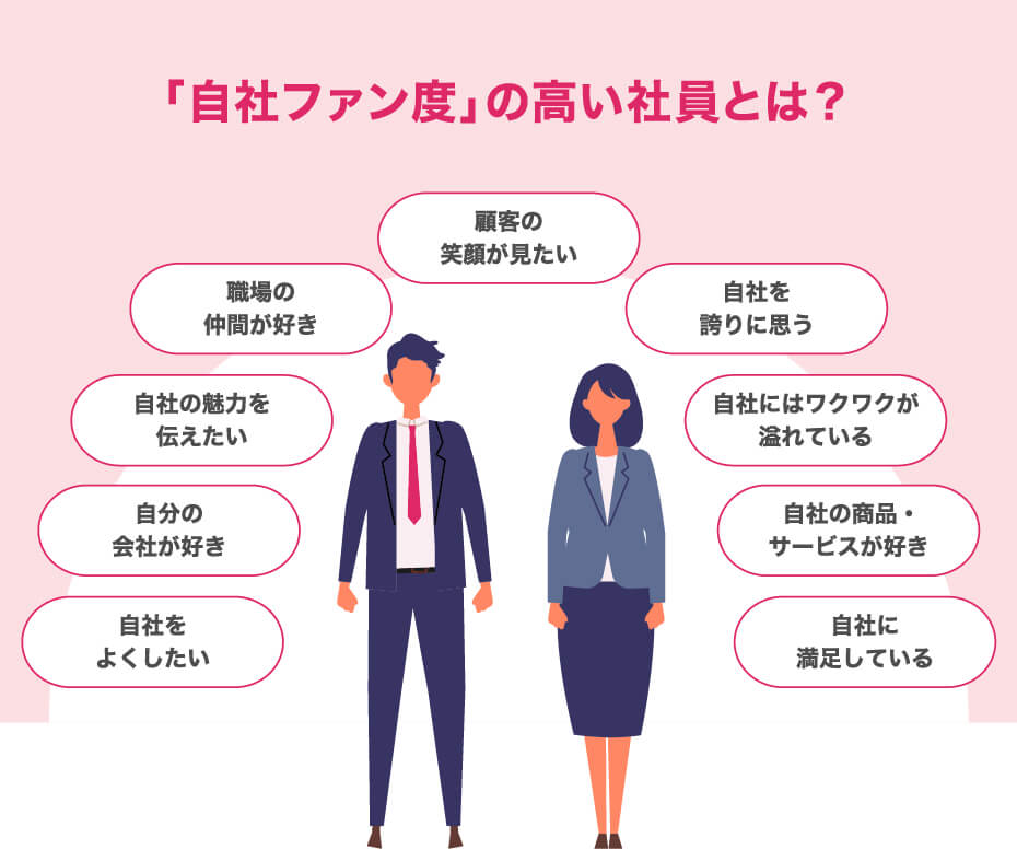 自社ファン度」表