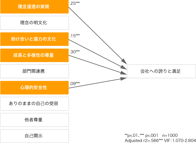 会社への誇りと満足