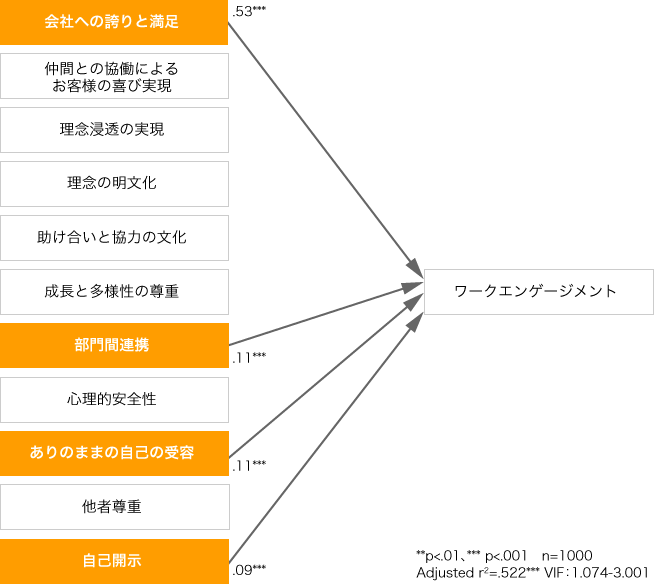 ワークエンゲージメント