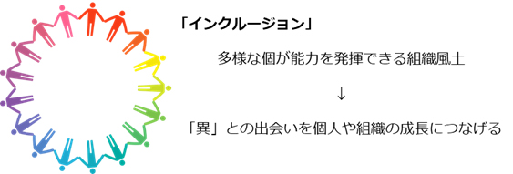 インクルージョン