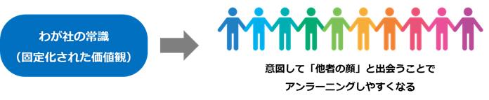 意図して「他社の顔」と出会うことでアンラーニングしやすくなる