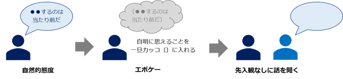 エポケー