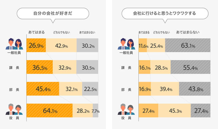 法政大学大学院 石山教授監修 「自社への“ファン度合い”に関する1000人調査（2020年)」より