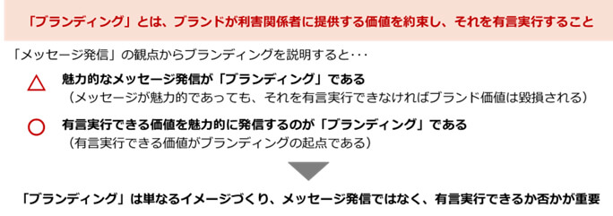 「ブランディング」とは