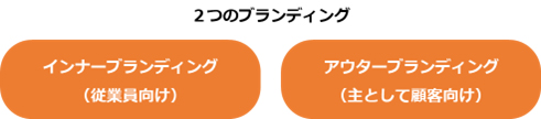 2つのブランディング