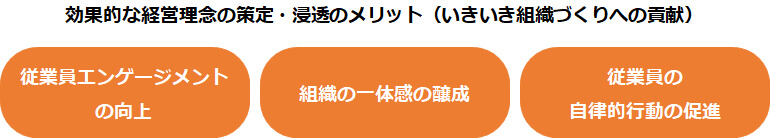 コミュニケーションギャップがもたらす弊害