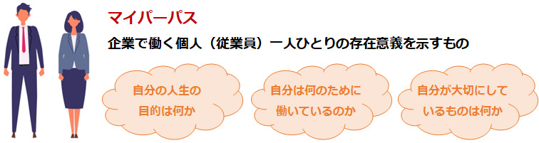 マイパーパス