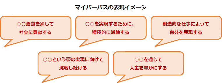 マイパーパスの表現イメージ