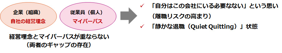 自社の経営理念とマイパーパスのギャップ発生への対処