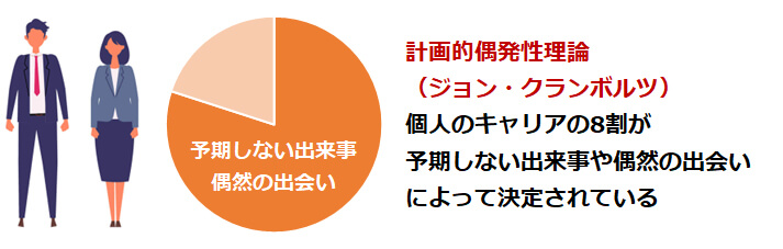 「マイパーパスは変化するもの（変化させてもかまわないもの）」という柔軟性の付与