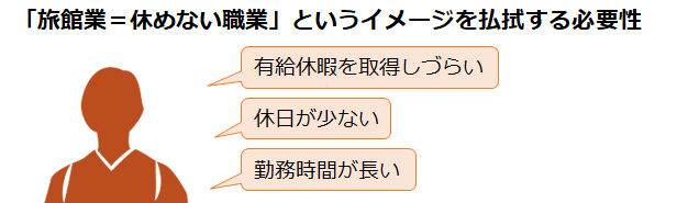 「旅館業＝休めない職業」というイメージを払拭する必要性