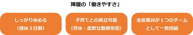 陣屋の「働きやすさ」