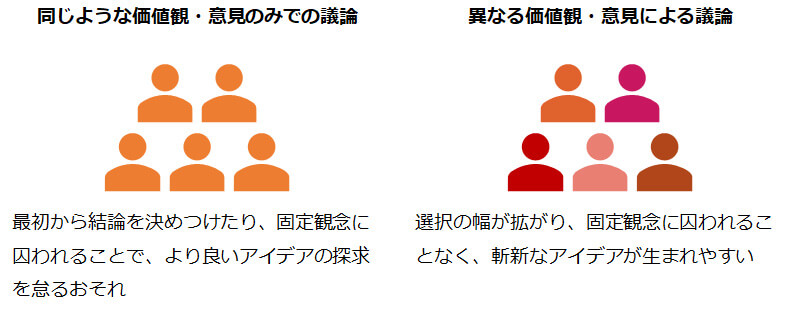チーム内の多様性を活かす