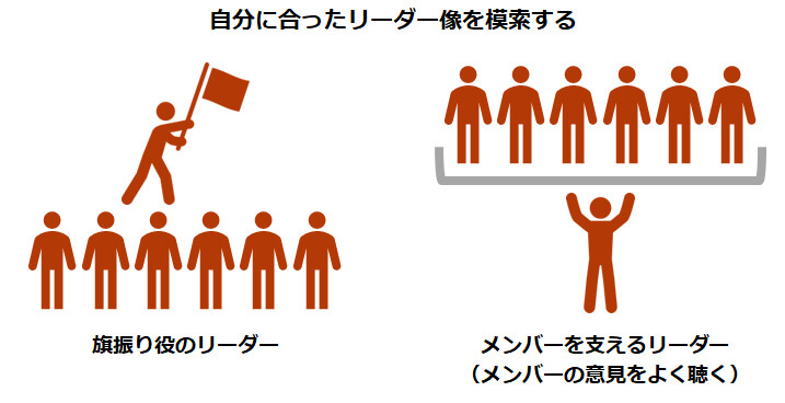 自分に合ったリーダー像を模索する