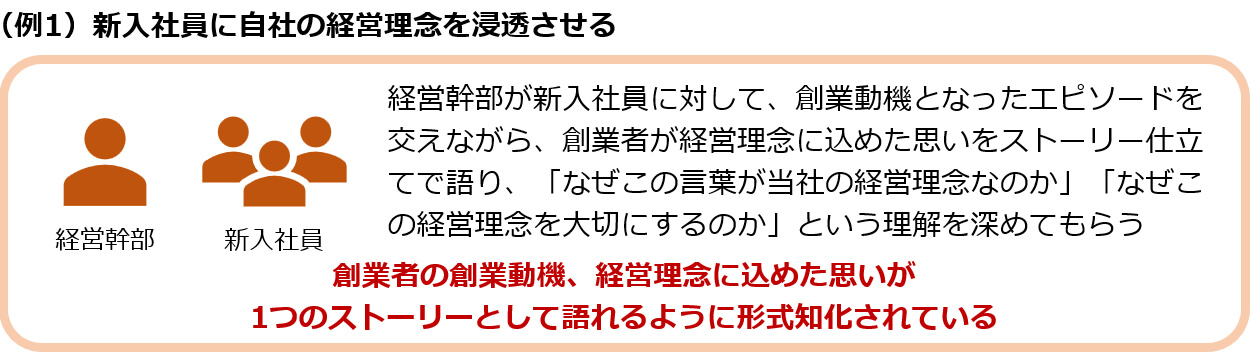 （例1）新入社員に自社の経営理念を浸透させる