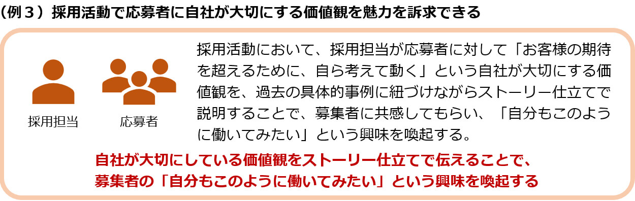 （例３）採用活動で応募者に自社が大切にする価値観を魅力を訴求できる
