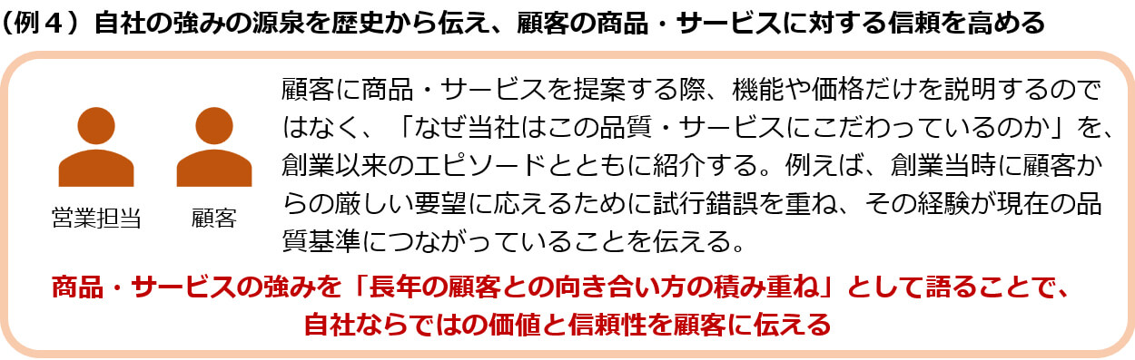 （例４）自社の強みの源泉を歴史から伝え、顧客の商品・サービスに対する信頼を高める