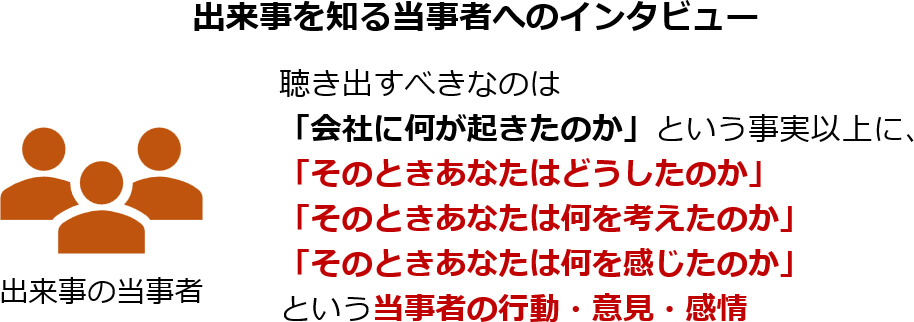 出来事を知る当事者へのインタビュー