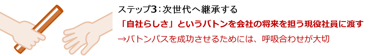 ステップ3：次世代へ継承する