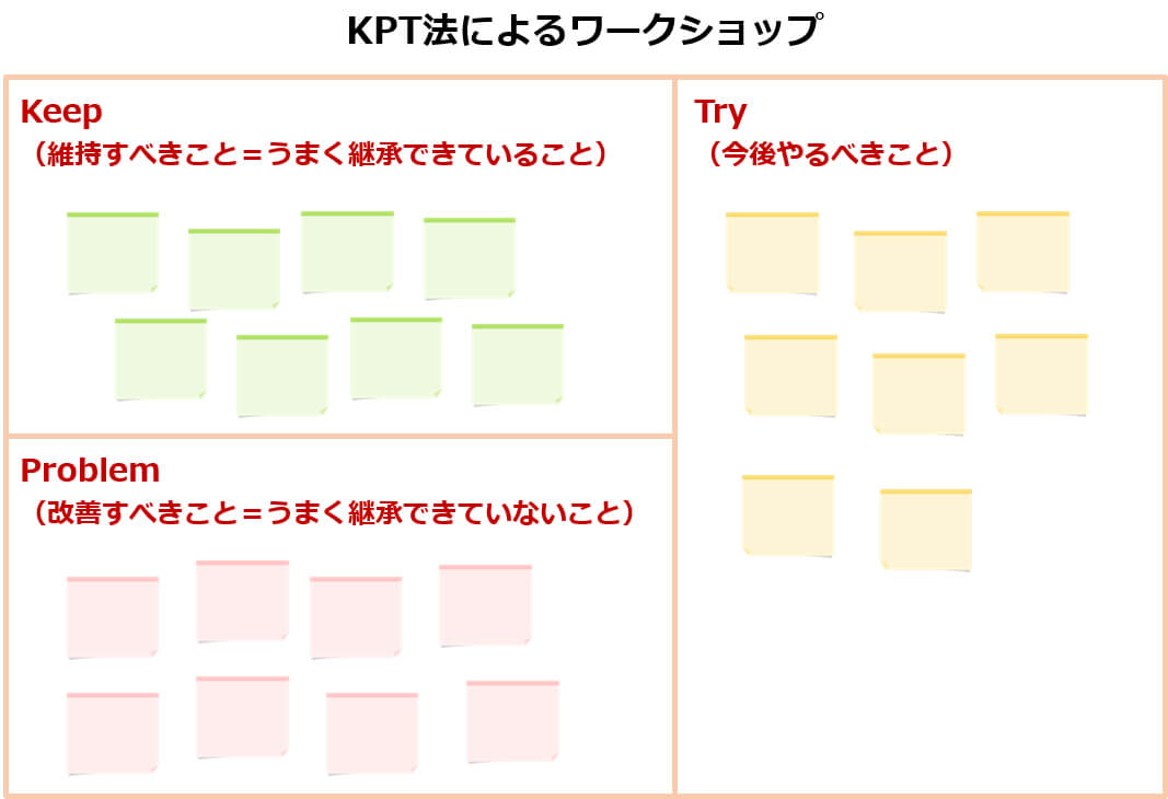 KPT法によるワークショップ