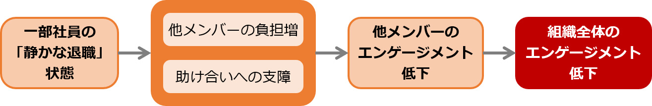 中小企業を蝕む負の連鎖