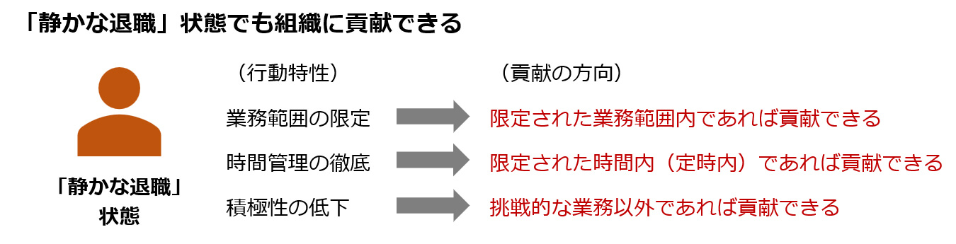 静かな退職