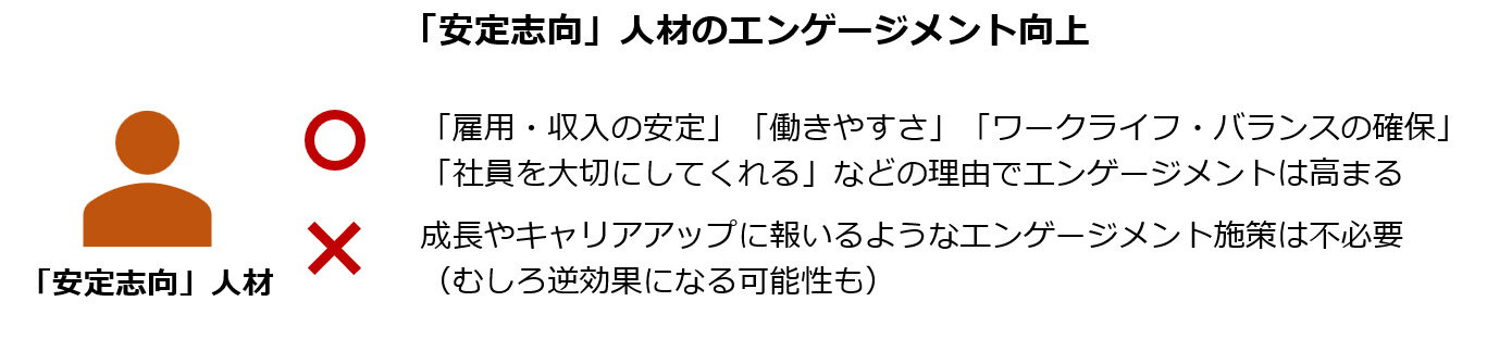 「安定志向」人材のエンゲージメント向上