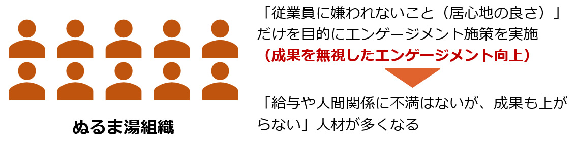 ぬるま湯組織