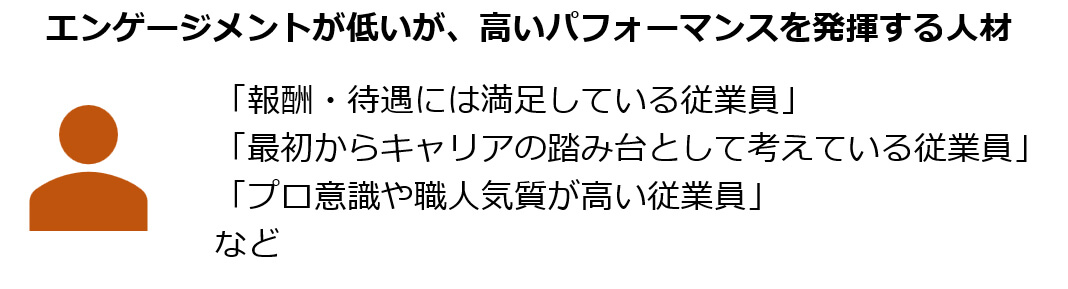 エンゲージメントが低いが、高いパフォーマンスを発揮する人材