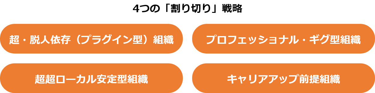 4つの「割り切り」戦略