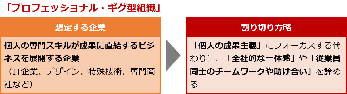 「プロフェッショナル・ギグ型組織」