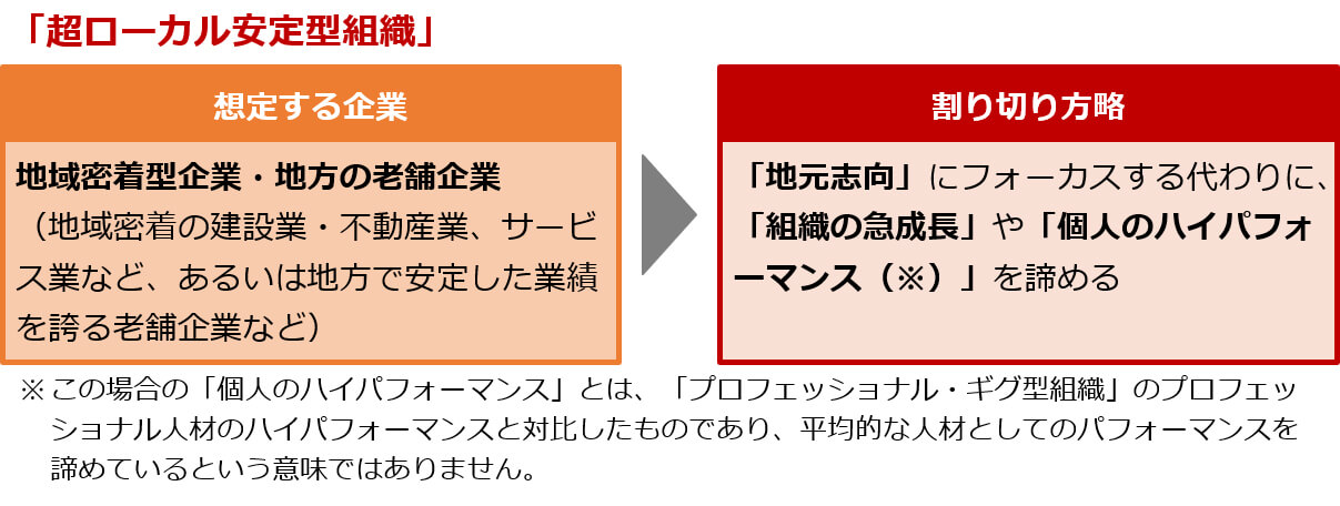 「超ローカル安定型組織」